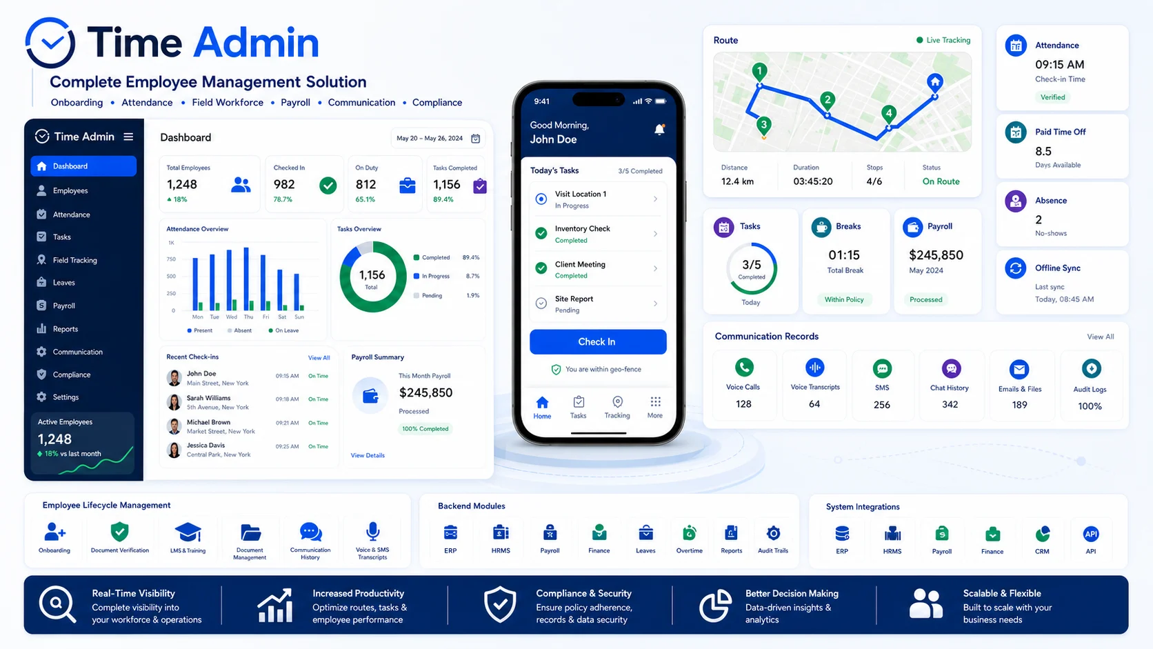 Time Admin dashboard with employee mobile app, field route tracking, attendance, payroll, communication records, and compliance modules